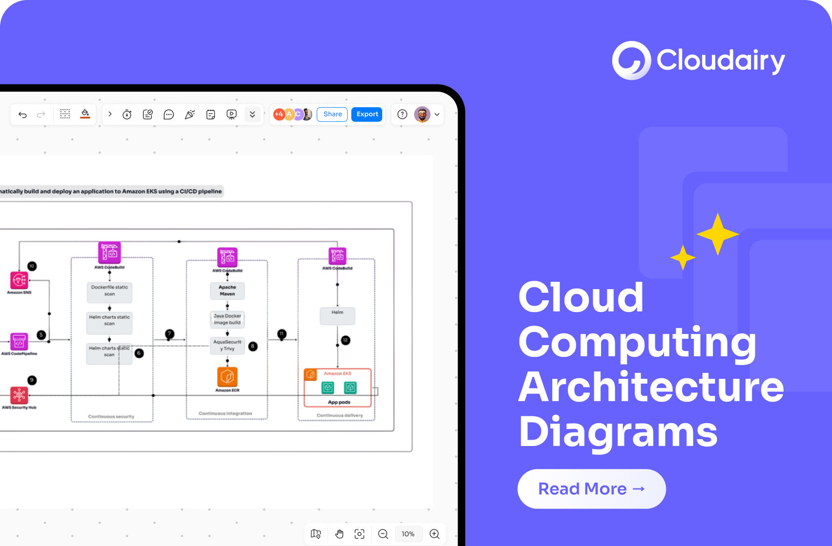 Crafting a Resilient Web Architecture in AWS with Cloudairy Cloudchart