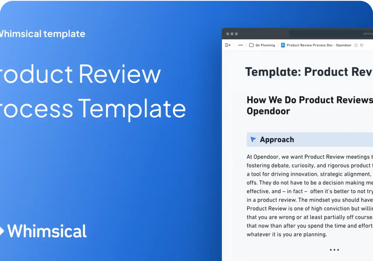 Wrike vs. Asana: which is best for your 2028 team?